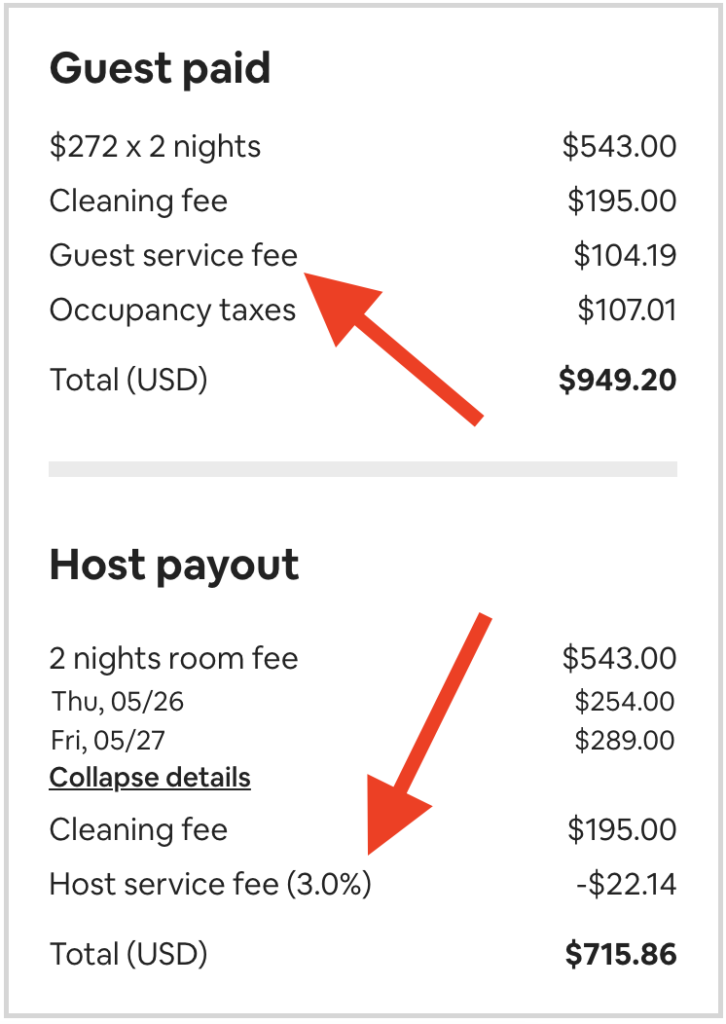 airbnb-fees-explained-how-much-does-airbnb-take-2022